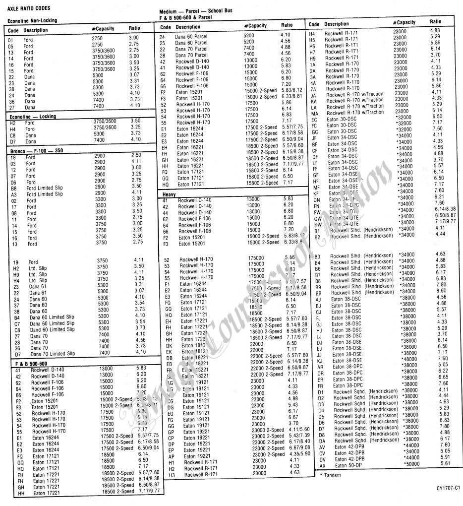 Ford Axle Code Chart