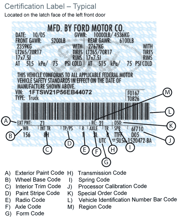 Ford Axle Code Chart