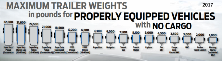 How Much Does A Towing Trailer Weigh