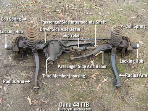 Dana 44 & Dana 44HD TTB Front Axles - Blue Oval Trucks