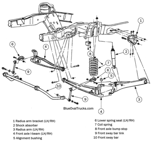 Ford Twin I Beam Suspension Blue Oval Trucks